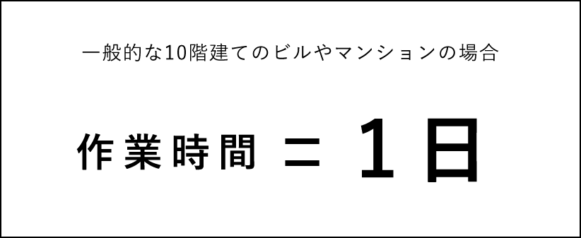 作業時間=1時間